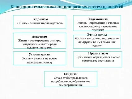 Характеристика основных подходов к определению смысла жизни