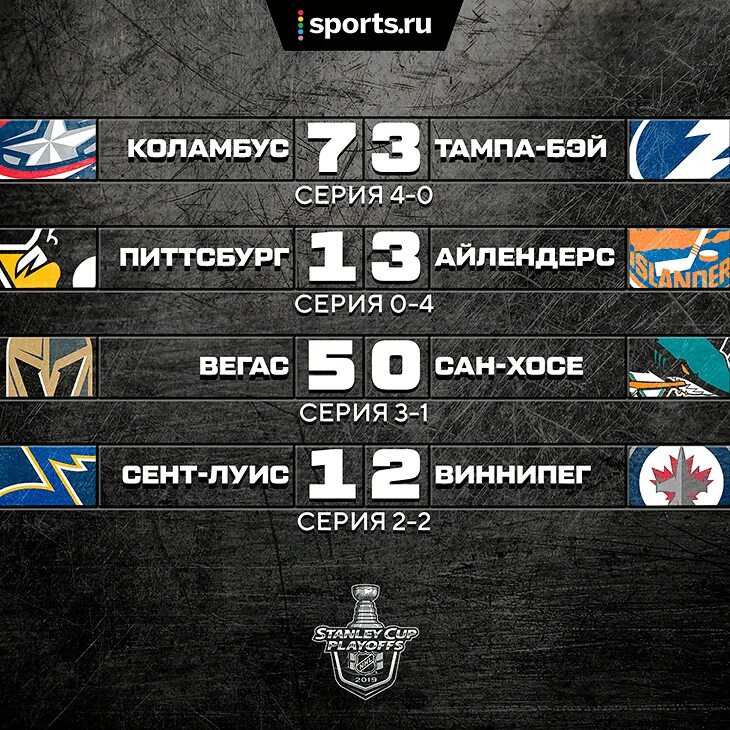 Плей офф 2015 НХЛ сетка. НХЛ плей-офф 2022. Сетка плей офф НХЛ 2022. Сетка плей офф НХЛ 2016. Нхл какие команды выходят в плей офф