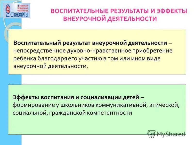 Уровень воспитательного результата внеурочной деятельности