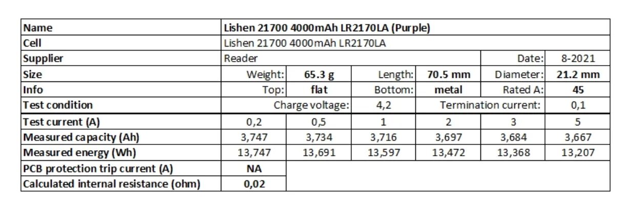 Токи разряда литий ионных аккумуляторов 18650. Аккумулятор icr18650 3.7v 1500mah. Li ion аккумулятор AAA 3.7V 1000mah. Таблица аккумуляторов 18650. 18650 максимальная емкость