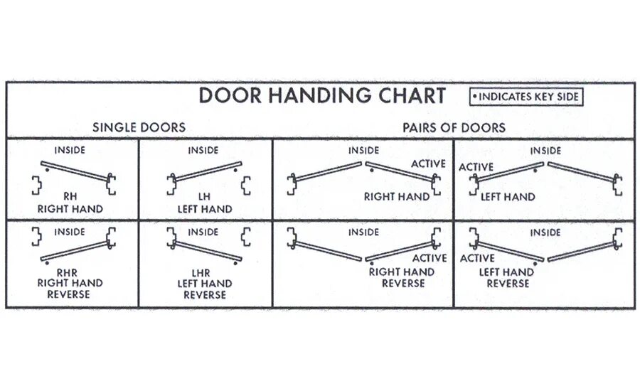 Left active. Doors диаграмма. Double left hand Door. Left or right Door. Door Key Side.
