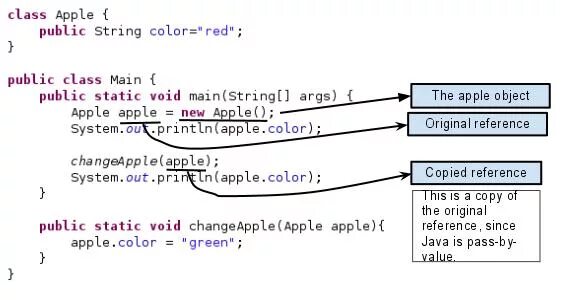 Java method reference. Java reference. Pass by reference in java. String как присвоить значение. Value java.