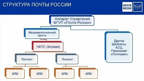Почта договорной отдел