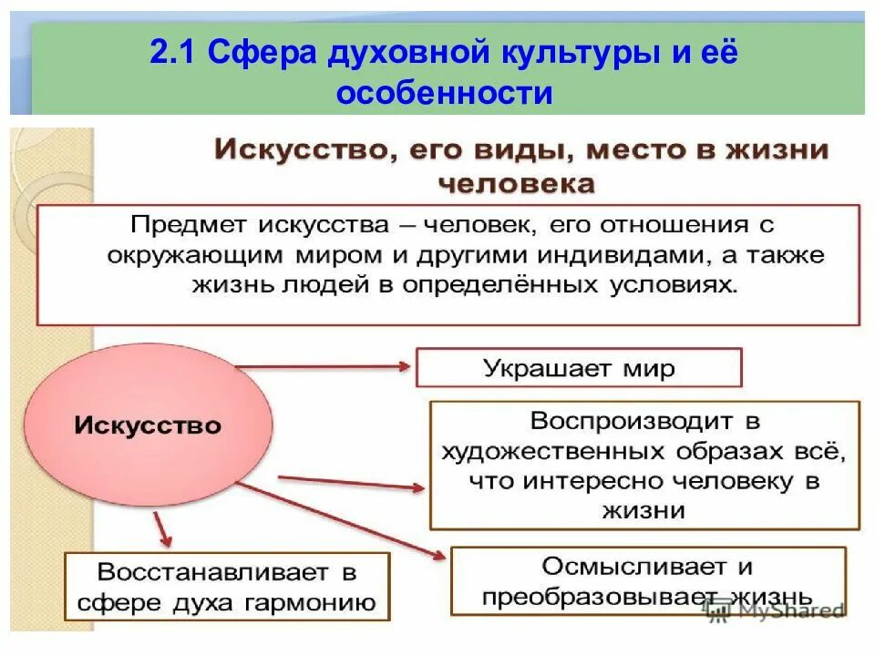 Духовная сфера организации и деятельность. Сфера духовной жизни Обществознание 8 класс конспект. Духовная культура сфера духовной культуры. Сфера духовной культуры 8 класс Обществознание. Духовная культура это в обществознании.