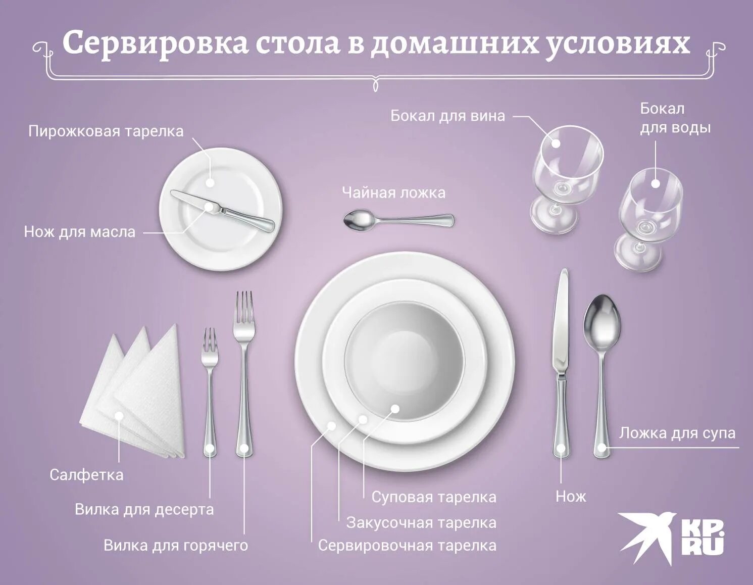 Как правильно ставить приборы