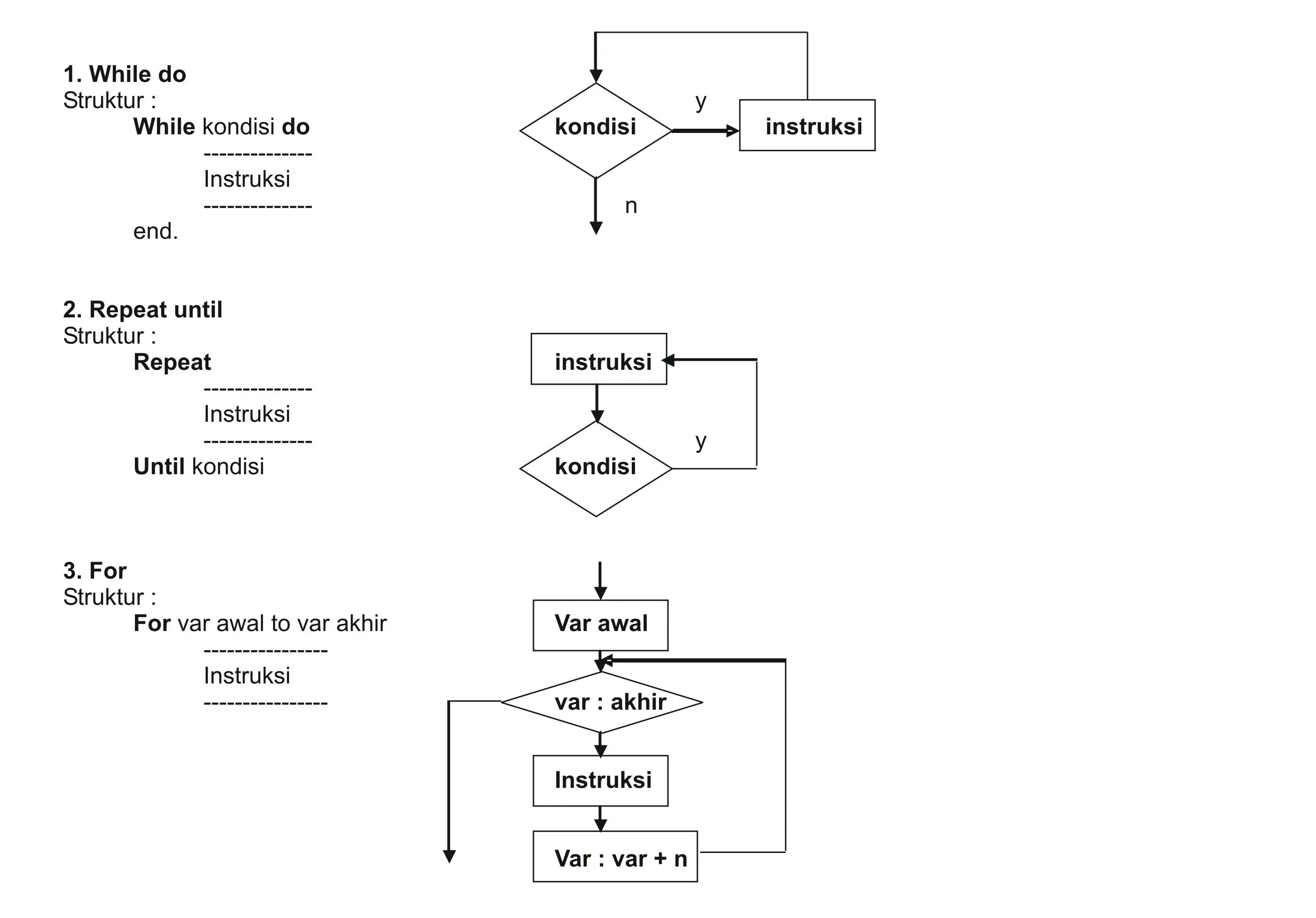 Do while do until. Do while do until. While do repeat until. Looping until success. Do while do until.