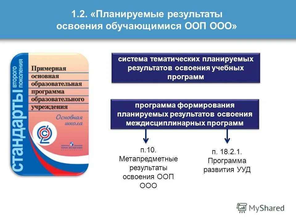 Результаты освоения обучающимися государственных образовательных стандартов