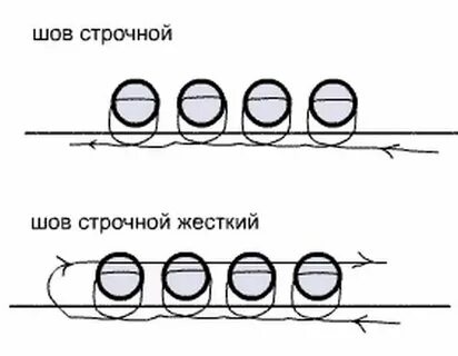 Строчные рисунки