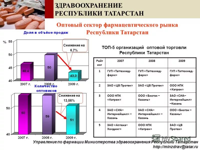 Санкции и фармацевтический сектор рф