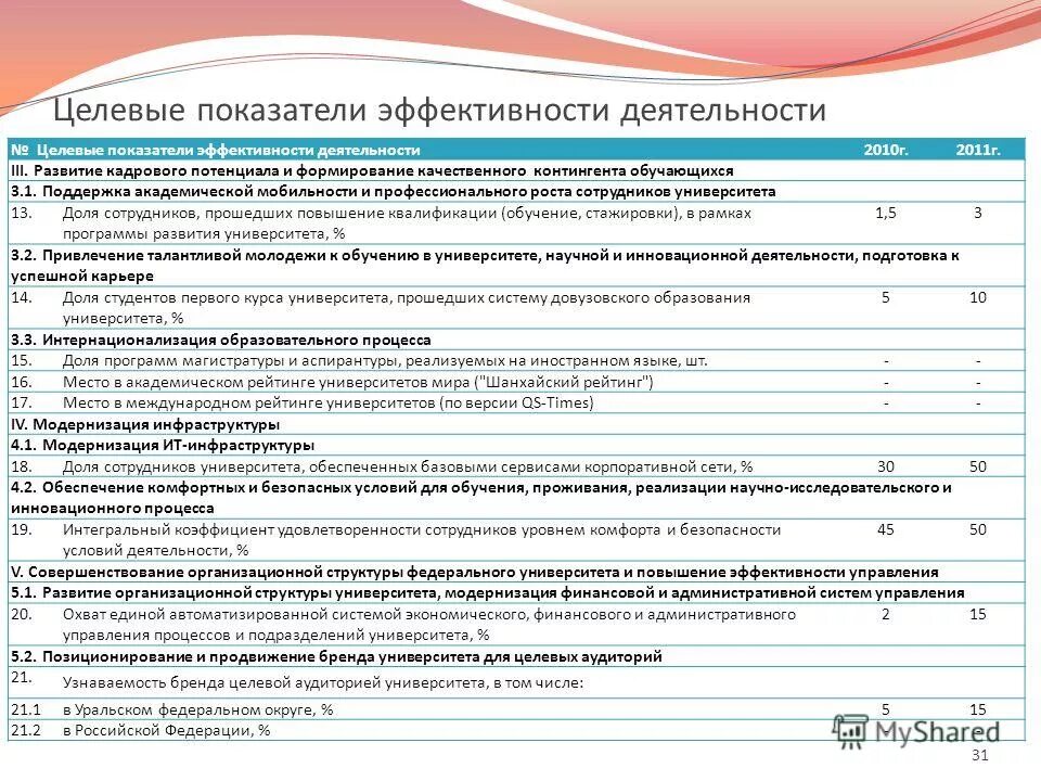 Как определить эффективность работы. Показатели эффективности работы отдела персонала. Коэффициент эффективности работы. Коэффициент эффективности работы. Коэффициент эффективности работы.