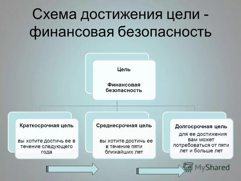 Цель финансовой безопасности