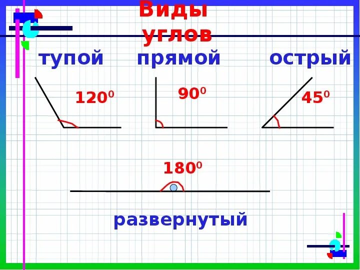 Глупый число. Виды углов. Виды углов 2 класс. Углы математика. Виды углов 2 класс математика.