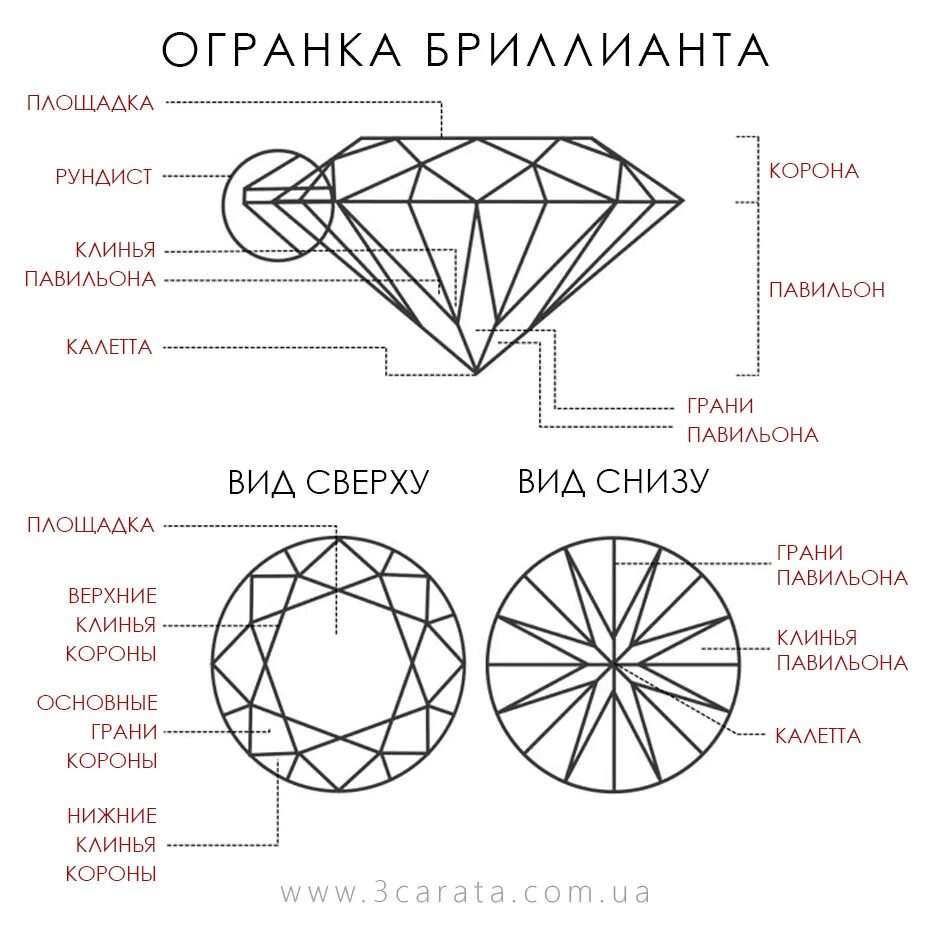 Грани алмаза огэ