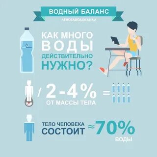 Правильно выбрать воду