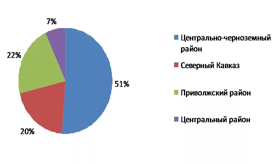 Импортеры сахарной свеклы. Экспортеры тростникового сахара. Страны экспортеры сахара. Основные страны экспортеры. Производство сахара в мире диаграмма.