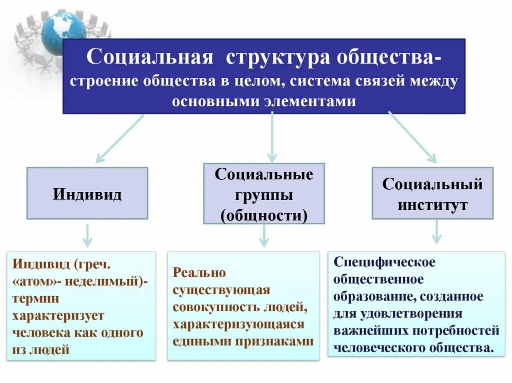 Основные общности образовательной организации