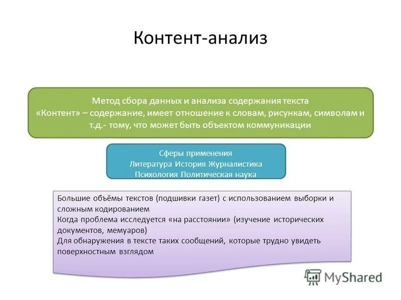 Содержание контента. Содержание контента. Содержание контента. Маркетинг в воронке продаж это что. Типы контента в инстаграмма.