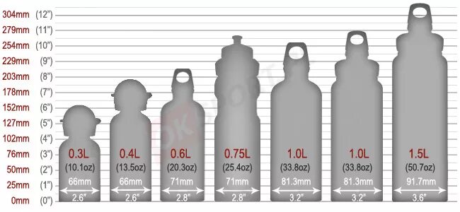 Сколько рублей в одной бутылке. Размеры 1.5 л бутылки. Размер пластиковой бутылки 1.5л. Габариты бутылки 1.5 литра. Бутылка 1.5 литра Размеры.