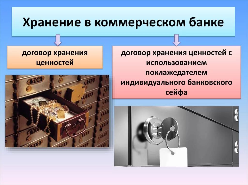 Хранение ценностей в банке. Индивидуальный банковский сейф. Сохранность банковских ценностей. Договор хранения ценностей в банке. Операция хранения передачи