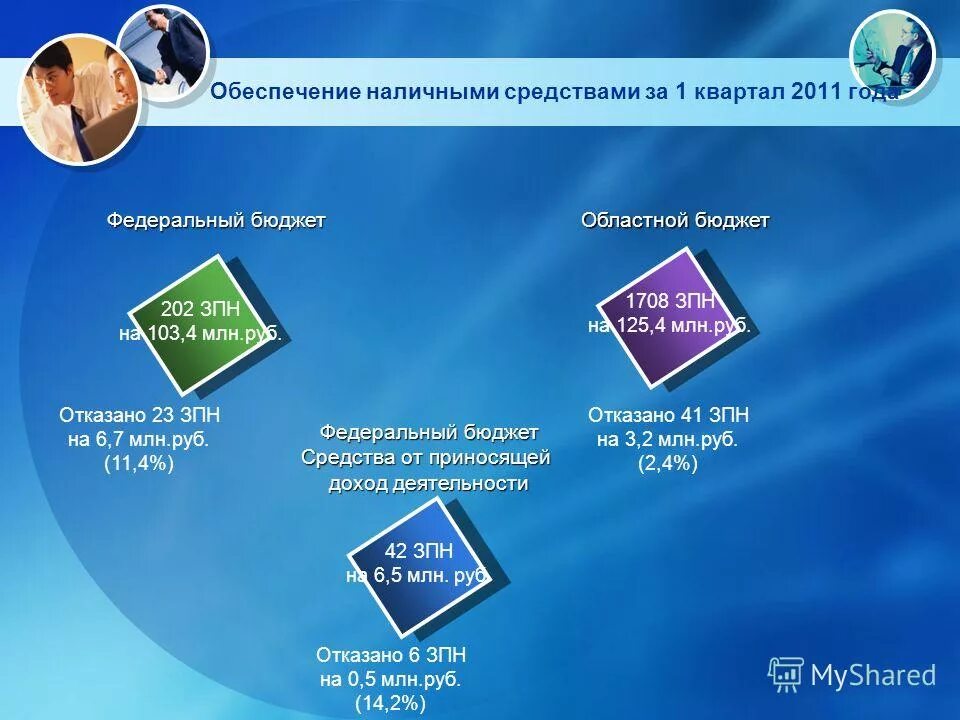 получатели средств областного бюджета. получатели средств федерального бюджета это. получатели средств областного бюджета. кто является получателем бюджетных средств. распорядитель бюджетных средств это.