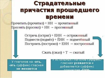 Вопросы действительного причастия
