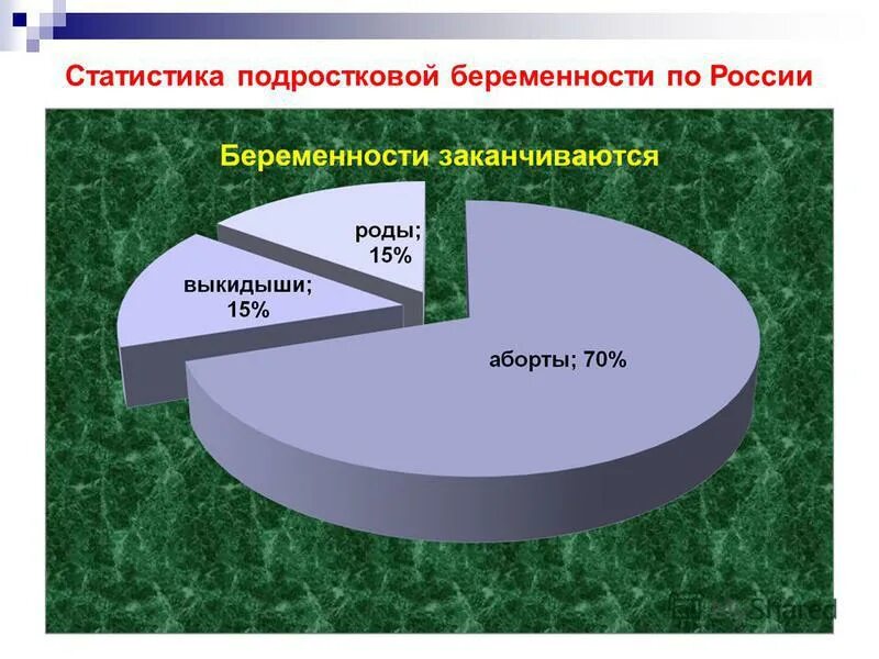 статистика подростковой. наркомания среди подростков статистика. статистика беременных подростков в россии 2020. подростковая преступность статистика. статистика детских суицидов.