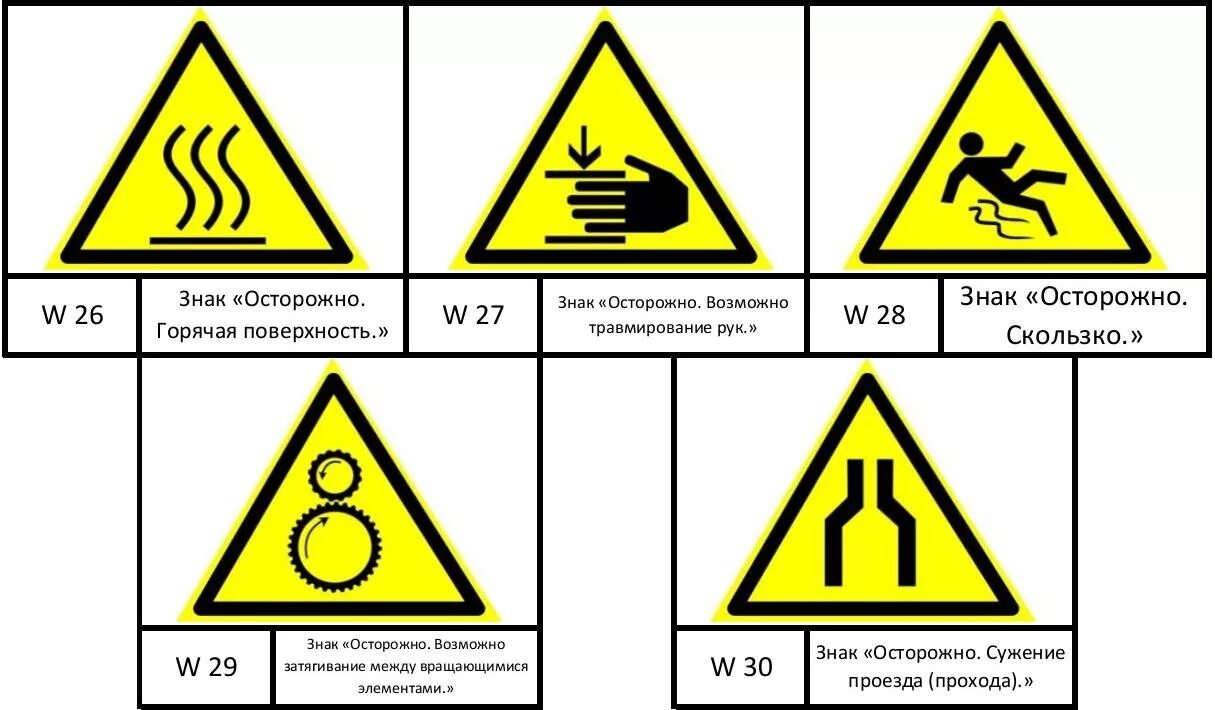 Какой знак предупреждает об опасности. Предупреждающие знаки безопасности. Таблички безопасности. Предупреждающие знаки по охране труда. Знаки производственной безопасности.