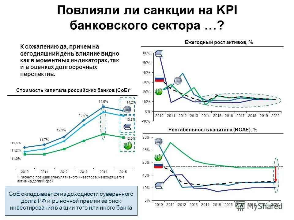 повлияют ли санкции. экономические последствия санкций для экономики россии. влияние санкций на экономику. влияние санкций на экономику. влияние санкций на экономику россии.