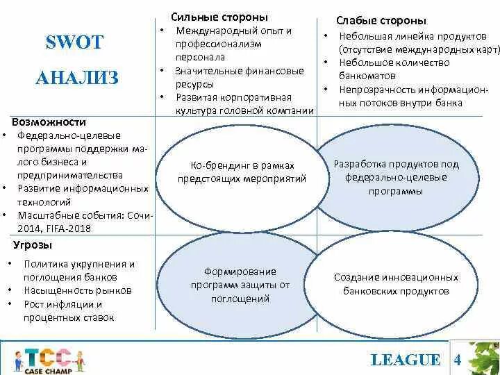 Ее сильные и слабые стороны. Сильные стороны эксперимента. Сильные и слабые стороны банка. Сильные и слабые стороны малого и среднего бизнеса. СВОТ анализ малого бизнеса.