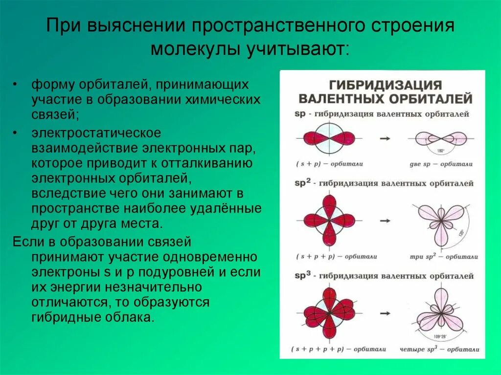 Тип гибридизации веществ