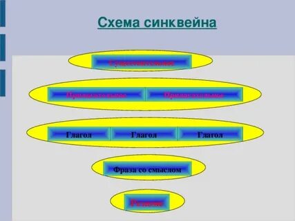 Схема синквейна