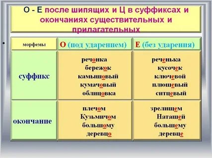 Ткан вый отчетл во