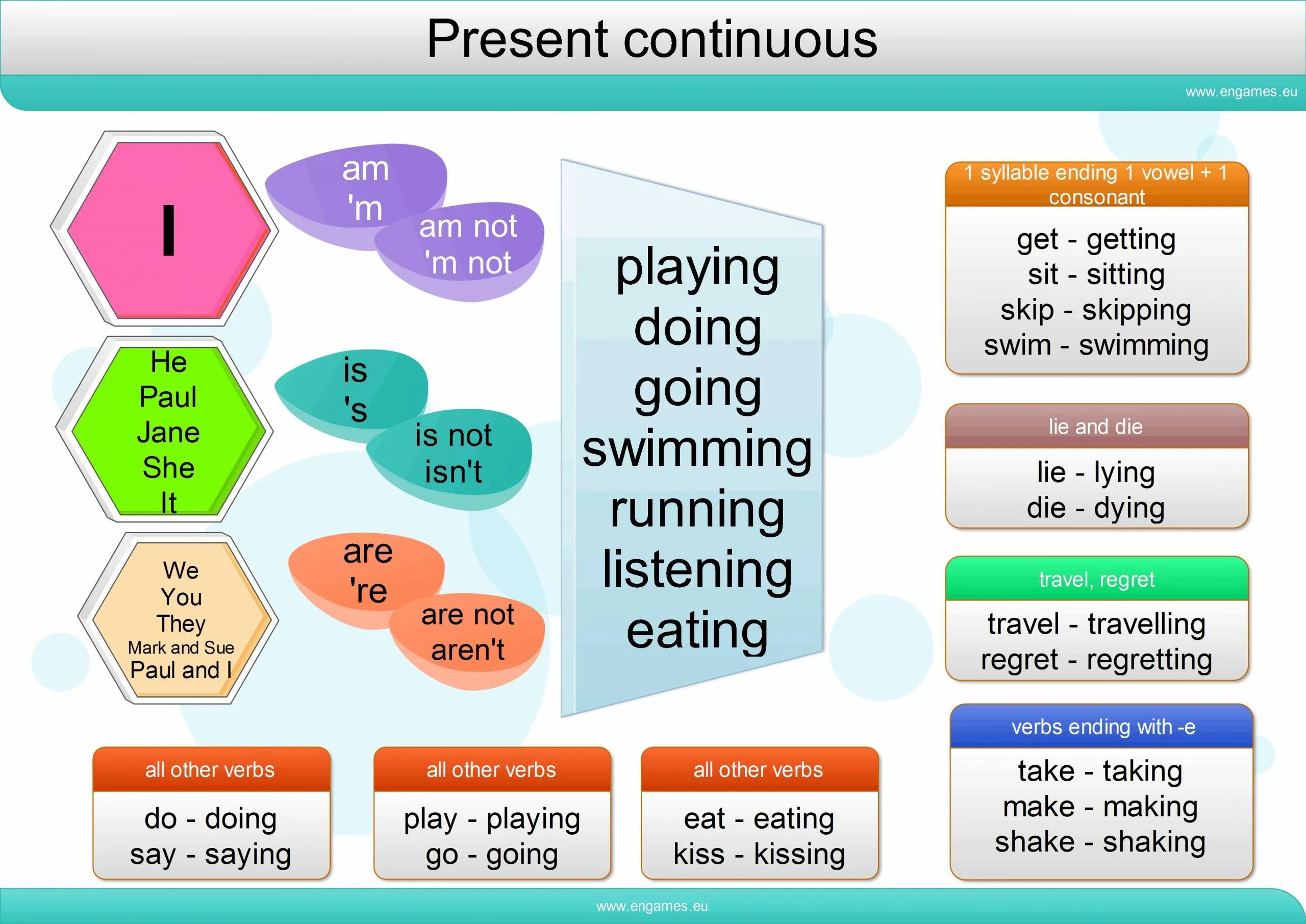Present simple present continuous verbs tenses. Презент континиус. present continuous tense. английский present continuous. present continuous правило.