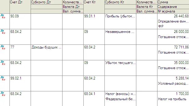 Учет договоров цессии. Цессия проводки в бухгалтерском учете. Проводки по цессии. Проводки у цессионария. Договор цессии проводки в бух и налоговом учете.