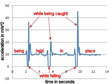 Point dynamics