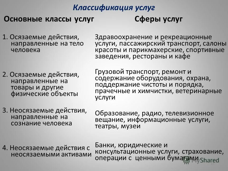 Классификация типов услуг. Классификация услуг. Классификация сферы услуг. Классификация видов услуг. Классификация видов обслуживания.