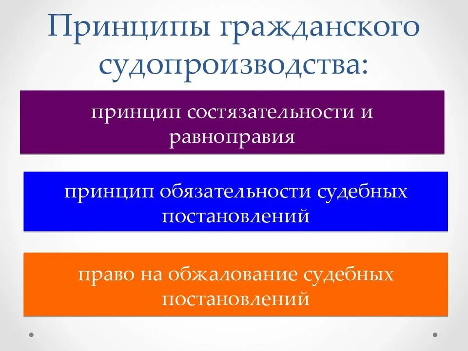 В российской федерации гражданское судопроизводство осуществляется. Принципы гражданского судопроизводства. Принципы судопроизводства гражданского процесса. Перечислите основные принципы гражданского судопроизводства. Принцыпыгражданского процесса.