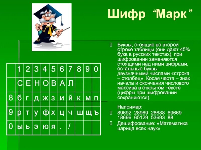 Слово в одноклассниках 8 букв. Шифр. Виды шифрования цифр. Математический шифр. Шифр марка.