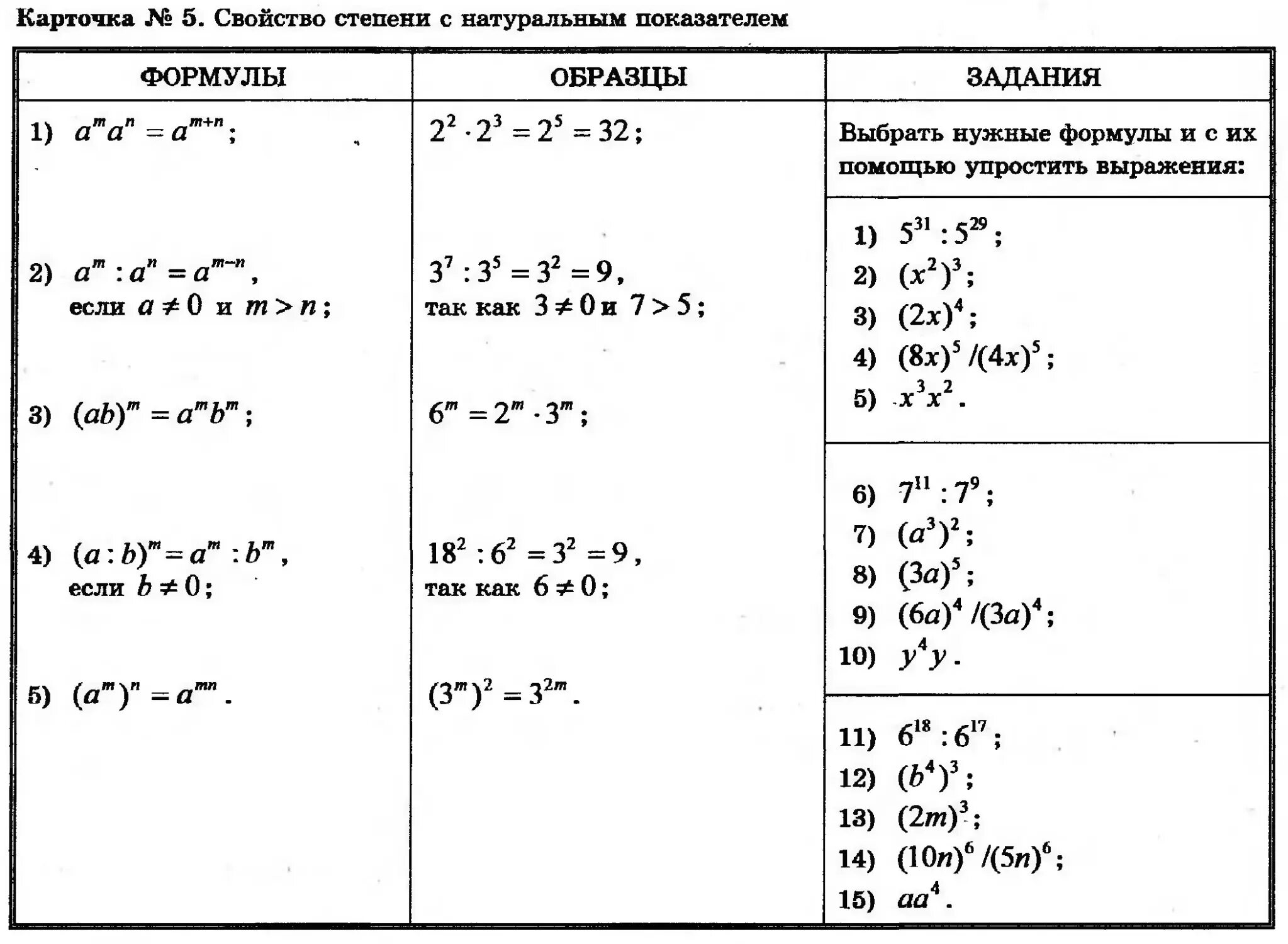 Тема свойства степеней 7 класс. Свойства степеней формулы 7 класс. Правила степеней 7 класс. Свойства степени с натуральным показателем таблица. Формулы свойства степени с натуральным показателем 7 класс.