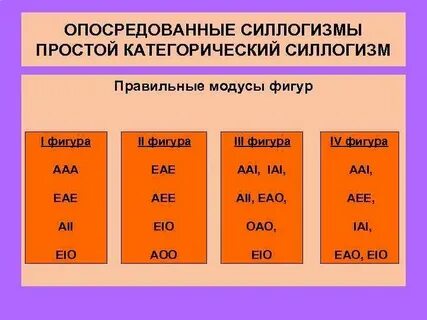 Модусы силлогизма