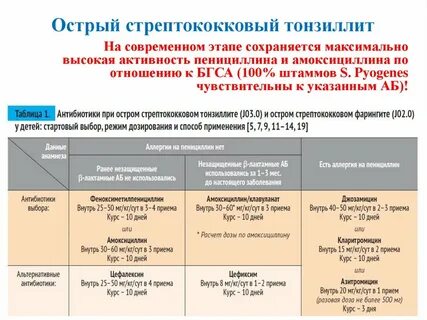 Чем лечат ангину у взрослого антибиотиками
