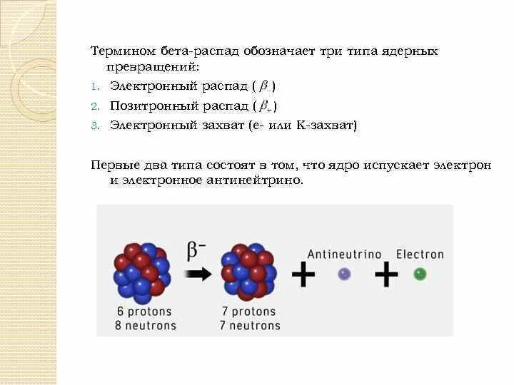 Записать бета распад. Общая схема бета плюс распада. Схема бета распада ядра электронный. Реакция электронного бета распада. Общая формула бета распада.