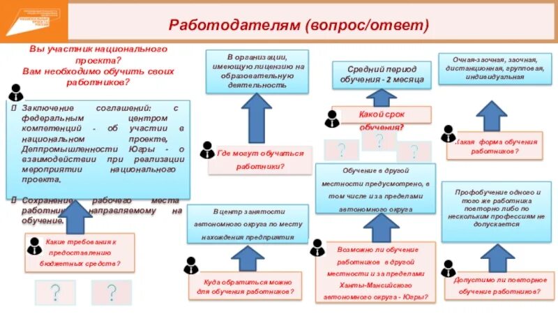 Срок обучения на предприятии. Обучение на предприятии. какой срок обучения. квалификация для центра занятости это. обучение сотрудников цзн.