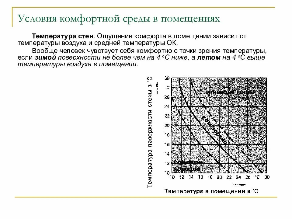 Температура воды в шахтах. Комфортная комфортная температура в помещении. Температура в помещении. Зависимость комфортной влажности от температуры воздуха. Комфортная температура воздуха в помещении для человека.