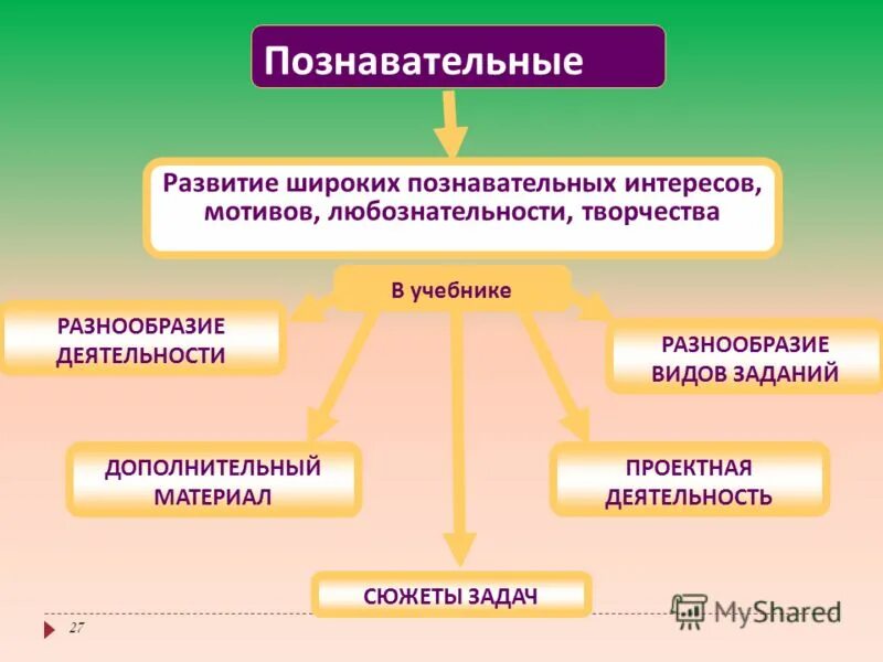 Разнообразие видов деятельности людей. Разнообразие видов деятельности людей
