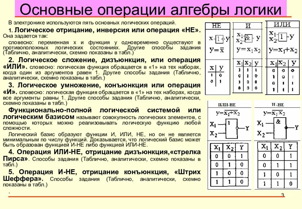 Основные операции используемые в с с. Три основные операции алгебры логики. Булева Алгебра основные логические операции. Алгебра логика основные логические операции. Основные логические элементы алгебры логики.