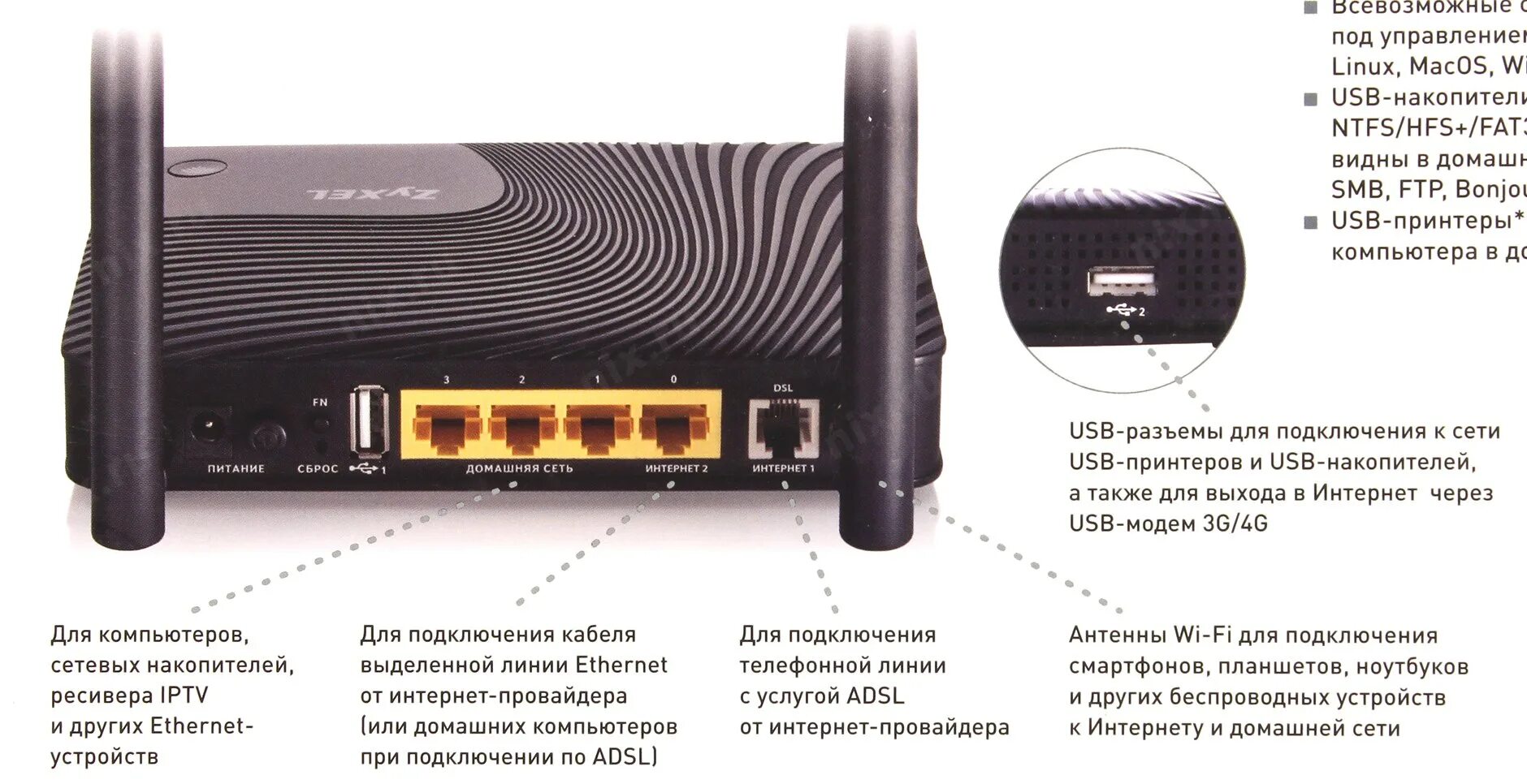 Как подключить keenetic buddy 4 к роутеру. Роутер zyxel keenetic dsl. zyxel keenetic 4g схема. zyxel keenetic dsl черный. keenetic 3 антенны.