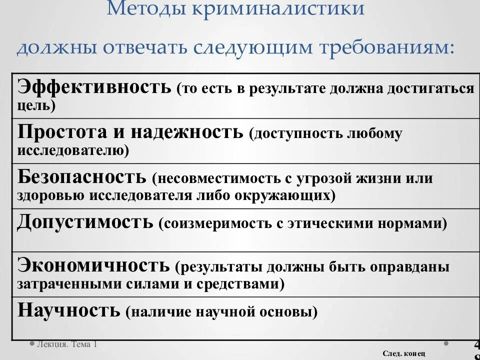 Криминалистическими методами являются