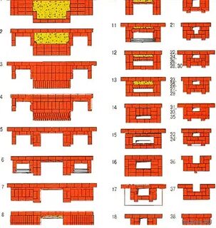 Порядовка мангала из кирпича своими руками