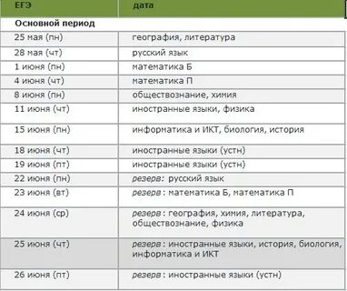 Ответы егэ даты